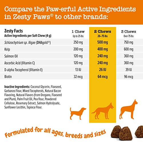 Salmon Fish Oil Omega 3 for Dogs - with Wild Alaskan Salmon Oil - Skin & Coat + Seasonal Allergy Support - Hip & Joint… - Image 7