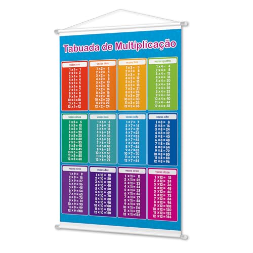 Banner Didático Infantil Pedagógico Tabuada Multiplicação Ensino Crianças Escola Alunos Educação
