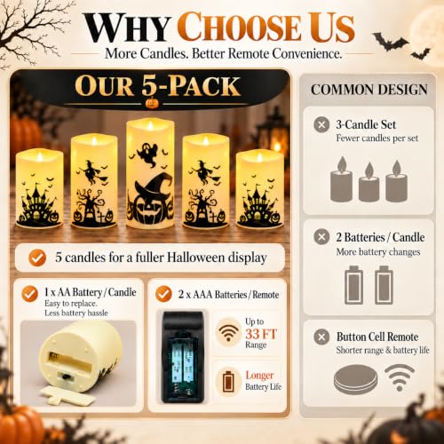 Halloween Flameless LED Pillar Candles --5 Pcs DROPS TO (works on Halloween) - image 4