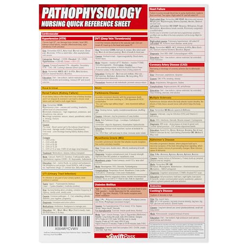 SwiftPass Pathophysiology Nursing Quick Reference Sheet - Nursing Patho Med-Surg Cheat Sheet