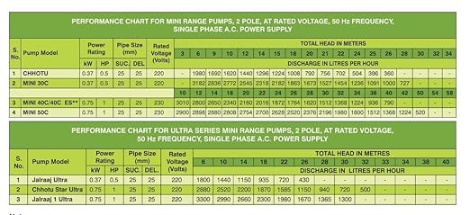 Image of Kirloskar jALDAKSH (SILVER) 1 HP Water Pump with Plumbing Accessories, 5 way Connector, Pressure Switch, Pressure Guage single phase