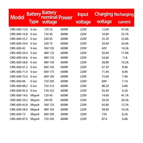 Alimentation réglable 600W à tension variable 12V au 88.2V stable - 4