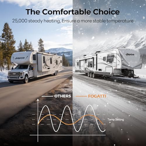 Image of FOGATTI RV Furnace Powerful Heating 25,000 BTU Easy Installation for Camper, Motorhome, Travel Trailer & Fifth Wheel