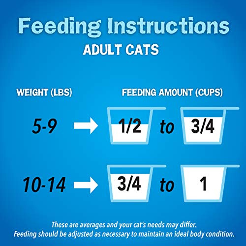 Friskies 050000290833 Purina Friskies Dry Cat Food thumb #9