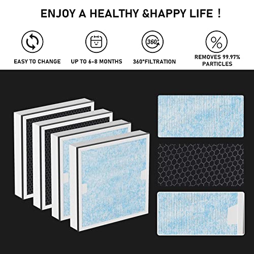 Carmerny HEPA & Activated Carbon Filter Replacement Set Compatible with AlorAir CleanShield HEPA 550 Air Scrubber (Pack of 4) by Carmerny - Image 3