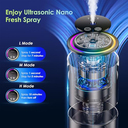 Image of Car Air Freshener Diffuser,Smart Car Air Freshener 150ml Capacity for 6 Months,RGB Music Syncing Light,Auto On /Off,Suitable for Cars,Offices (Angel)