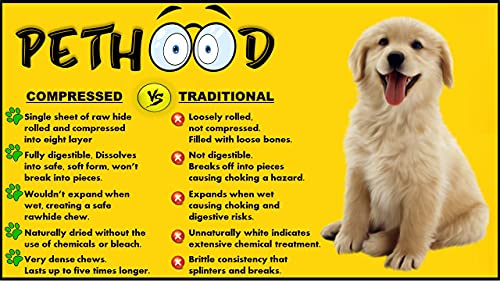 Image of Dog Chew Munchy Sticks, Mint Flavor 2700g | Protein-Rich Dog Treats & Snacks for All Breeds | Low Fat Dental Chews for Puppies & Adult Dogs | Long-Lasting & Tasty Bones