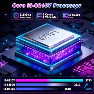 Notebook 16 Pollici, Core i5-8210Y CPU, Win 11 PC Portatile 16GB RAM 1TB SSD, Laptop Tastiera Retroilluminata, 1920*1080 IPS Full HD Schermo, (Mini-HDMI+USB3.0+Type-C+Webcan+WIFI5+5800Mah Battery)