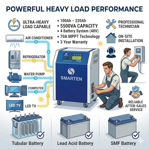 Image of Smarten Superb 5500VA 48V Solar Inverter with 70A MPPT Solar PCU | 5KVA Hybrid Solar Inverter | Supports 5500W Solar Panels | Pure Sine Wave Off-Grid | 4 Battery System | Heavy Load | 3 Year Warranty