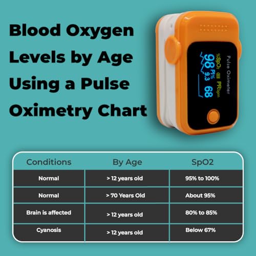 Image of Healthshine Adult Pulse Oximeter Fingertip | SpO2 & Pulse Rate Measurement for Adults, Men & Women | OLED Display, Low Battery Indicators, One-Button Operation, Auto Off | Durable & Accurate - Orange