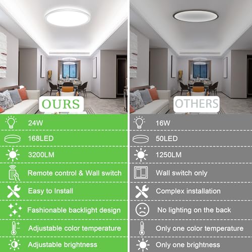 LQIKARL Led Ceiling Light Dimmable Ceiling Light 3000K, 4000K, 6500K 10 Level Brightness Adjustment, 24W 3000Lm Flush Led Ceiling Lights with Remote Control for Bathroom Bedroom Kitchen