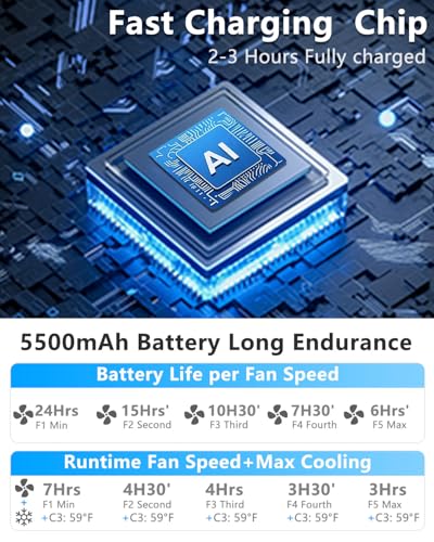Image of Neck Fan with Cooling Plate-24H Quiet Powerful Fans that Blow Cold Air-5 Speed&Power LED Display-USB 5500mAh Bladeless Wearable Personal AC Cooler for Women,Men,Kids,Travel,Outside,Indoor Green