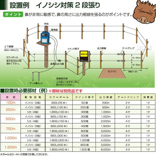Amazon | スイデン 日本製 電気柵 戦猪走失 電気さく 戦猪走失（せんい