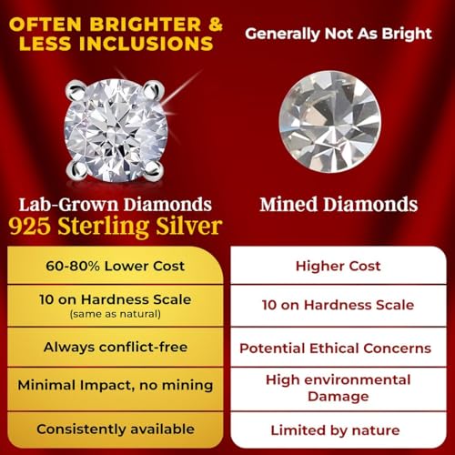 IGI Certified 0.5–4 Carat Lab Grown Diamond Ring for Women E-F Color VS Clarity Solid 14K Gold/Platinum/Sterling Silver Engagement Wedding & Anniversary Jewelry Gifts2