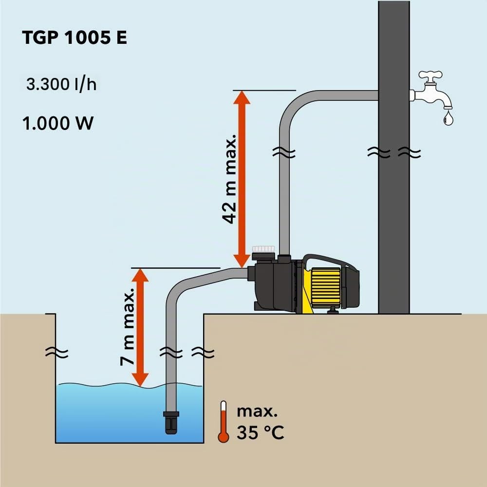 TROTEC TGP 1005 E Pompe à eau de jardin à filtre intégré 1000 W, 3300 l/h, hauteur de refoulement 42 m, aspiration 7 m, pour récupérateur d’eau de pluie, citerne et puits