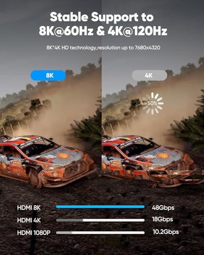 Image of Highwings 8K@60 HDMI Cable 8FT /2.5M, 48Gbps 2.1 High Speed HDMI Braided Nylon 4K120 144Hz RTX 3090 eARC HDR10 4:4:4 HDCP 2.2&2.3 Compatible for PS5, PS4, UHD TV and PC