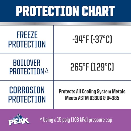 PEAK OET Extended Life Violet 50/50 Prediluted Antifreeze/Coolant for European Vehicles, 1 Gal. - Image 6