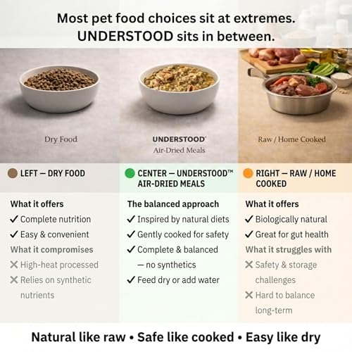 Image of UNDERSTOOD Adult Dog Food for Medium & Large Breeds | 750g Makes 2.2 Kgs Wet Food | 75% Real Meat