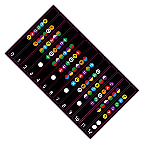 Alnicov 2 PCS Guitar Fretboard Stickers Set Guitar Note Stickers for Acoustic and Electric 6-String Guitars(Black) - Image 2