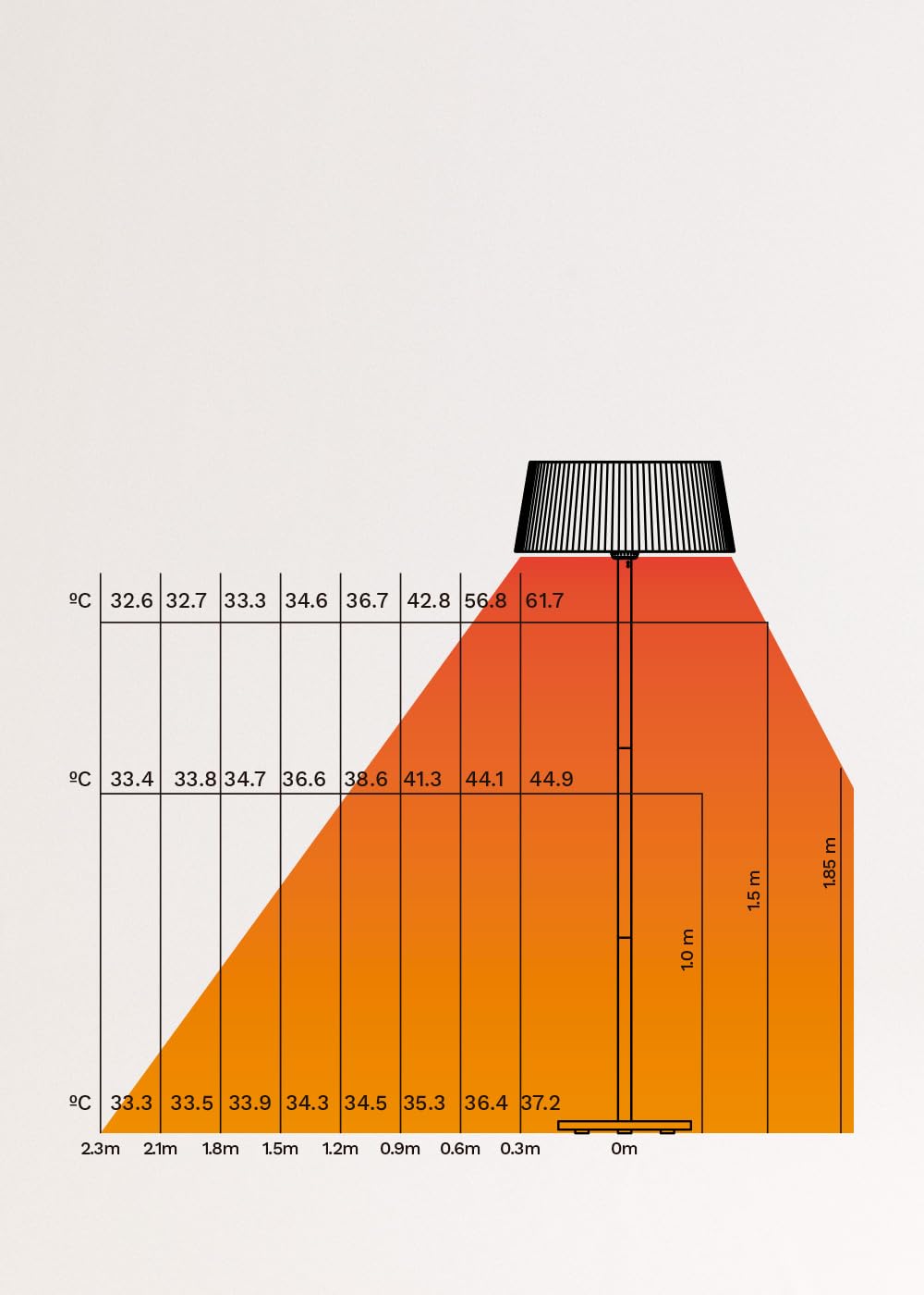 CREATE/PATIO HEATER/Estufa de infrarrojos para terrazas y exteriores negro/Infrarrojos por carbono, sistema de seguridad, desconexión automática, 3 potencias de calefacción, 2100W
