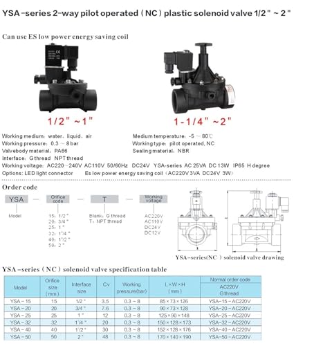 Électrovanne AC 110V normalement ouverte en plastique NPT - 4