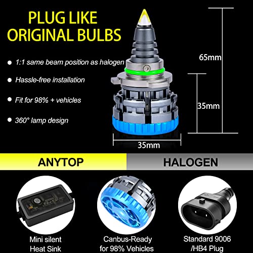 Anytop 9006/Hb4 Led Headlight Bulbs Low Beam, 2022 Newest Quartz Glass, 20000Lm 150W 360 Degree Bright 6000K Cool White Fog Lights For Projector, Pack Of 2 #TOP5