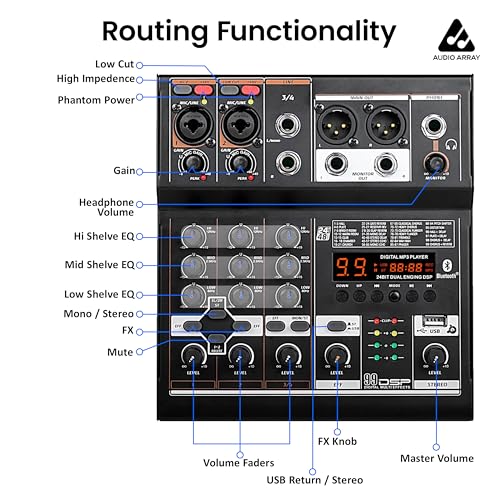 Image of Audio Array 4-Channel 3-Out Hybrid USB Summing Audio Mixer | 4 Analog & 2 Digital Channels | 99 DSP FX | 192kHz /24-Bit OTG | Balanced XLR Output | Phantom Power & Hi-Z | BE-4
