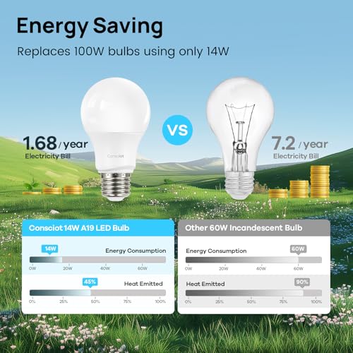 Image of Consciot A19 LED Light Bulb,100W Equivalent,14W 5000K Daylight White,E26 Base,1500 Lumens Non-Dimmable,Energy Efficient LED Light Bulbs,UL Listed for Home Lighting,5-Pack