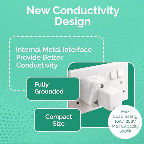 Image of rts EU Euro Europe Plug Adapter, Grounded European Travel Adapter for Spain Germany France Portugal Greece Russia Netherlands Turkey More for Cell Phones, Laptop Camera Chargers (1 Pack) White