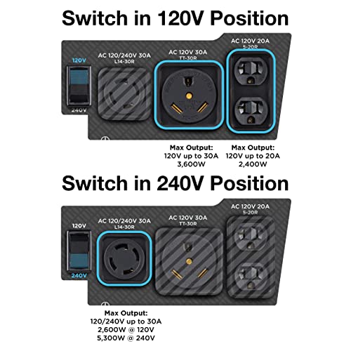 Westinghouse 6600 Watt Home Backup Portable Generator, Remote Electric Start with Auto Choke, Transfer Switch Ready, RV Ready, CO Sensor - Image 5