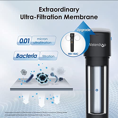 Waterdrop 0.01Μm Inline Water Filter System For Refrigerator, Ice Maker thumb #4