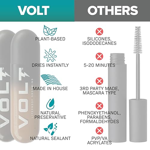 VOLT Grooming Temporary Instant Beard Color ECO 2 Pack Refill - Quick Drying Plant Based Hypoallergenic Brush on Color for Beards, Mustaches, and Eyebrows, Auburn (Red)