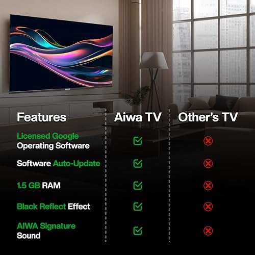 Image of Aiwa 80 cm (32 inches) QLED Display | Smart Google TV | HD Ready | Magnifiq Series Bezel-Less | 60 Hz | 1.5 GB RAM | 30 Watts Audio | Dolby Atmos | Signature Sound | AS32QHDX1-GTV