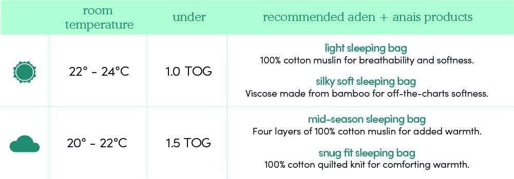 aden + anais™ Schlafsack für die Übergangszeit, 4 Lagen aus 100% Baumwoll-Musselin, tragbare Decke für Mädchen & Jungen, atmungsaktiver Schlafsack für Babys, 1,5 TOG, 6-18 Monate, Jungle Jam