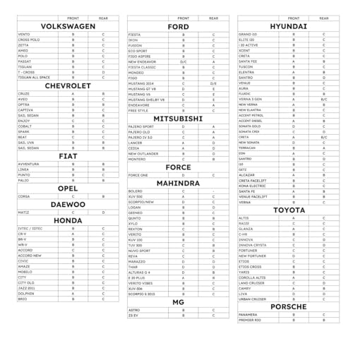 Image of Car Coil Spring Buffer For All Cars Heavy Duty Material Kit Increasing Car Height, Suspension Accessories | Car Buffer | Shock Absorber And Stabilizer (Yellow, Series A)