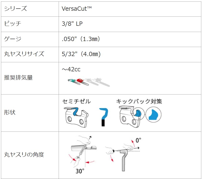 Amazon.co.jp: OREGON 替刃 共立 CS357 ガイドバーサイズ 35cm(14 