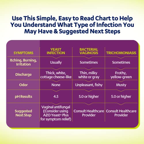 Image of AZO Vaginal pH Test Kit, Clinically-Tested Vaginal Infection Test Kit, FSA /HSA Eligible, Fast & Accurate Results, from The #1 Most Trusted Urinary Health Brand, 2 Self-Tests