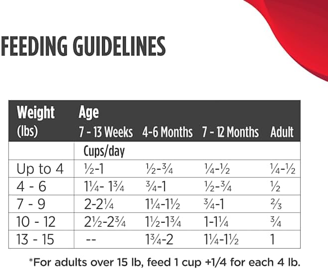 Nulo MedalSeries Grain-Free Cod & Duck Dry Cat & Kitten Food 5 lbs.