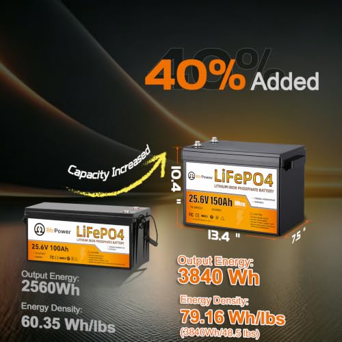 Image of 24V 150Ah LiFePO4 Lithium B-attery, Built-in 100A BMS | 3840Wh Power Output,4000-15000 Deep Cycles , Perfect for Marine, RV, Marine, Trolling Motor, Solar Off-Grid System