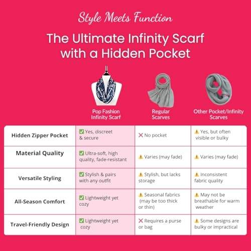 Infinity Scarf for Women - Lightweight Travel Scarf with Hidden Zipper Pocket - Arrow Pattern3
