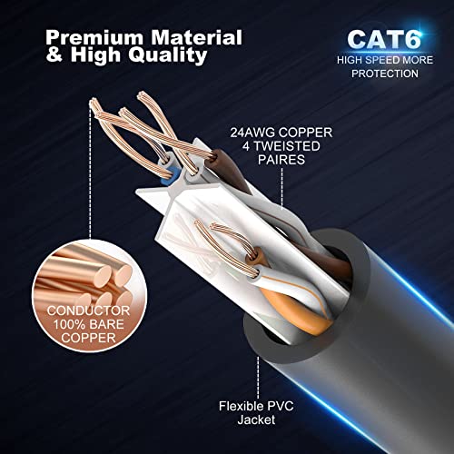 ANLINK Cat6 Ethernet Cable, 5-Pack 1M/3ft in Multi-Color, Cat 6 Cable RJ45, LAN, 24AWG UTP, Network, Patch, Internet Cable (1 Meter/3 feet, 5 Pack) - Image 3