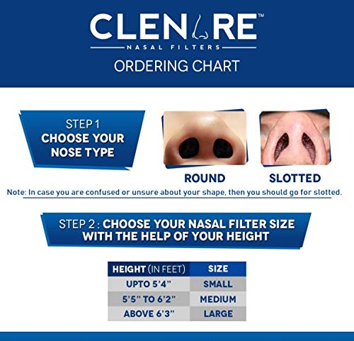 Image of Clenare Washable and Reusable Invisible Pre-installed Pollution Filter Body Nose Mask (Small Round) - 1 Filter Body + 5 Replacement Filters Combo Pack