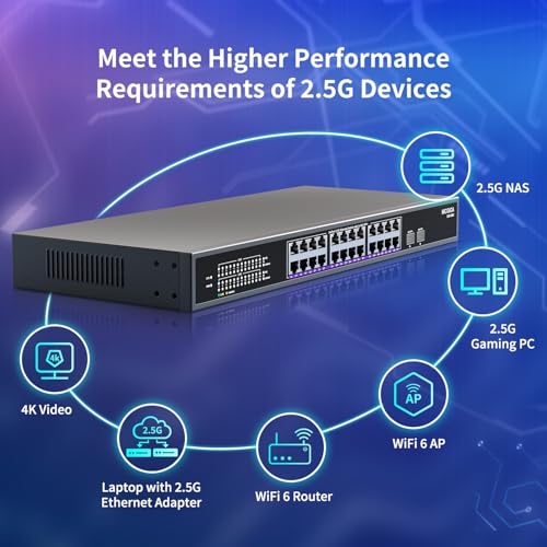 Image of 24 Port 2.5G ➕ 2 Port 10G SFP+ Ethernet Switch, NICGIGA 26 Port 2.5Gb Network Switch Unmanaged, Plug & Play, Desktop or 19-inch Rack Mount, Fanless Metal Design.