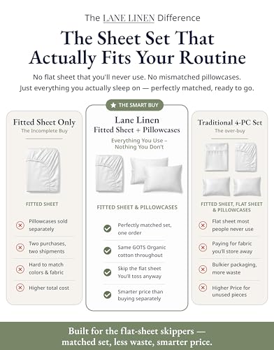 Image of 100% Organic Cotton Queen Fitted Sheet, 3-Piece Set (1 Fitted Sheet, 2 Pillowcases), Percale Weave, Cotton Fitted Sheet, Ultra Soft, Breathable, GOTS Certified, Fits Mattress Upto 15 inch Deep - White