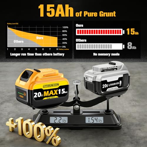 Image of 15Ah 20V MAX Replacement for Dewalt Lithium Ion Battery with High Capacity Batteries Cordless Power Tools 20 Volt Baterias DCB201 DCB203 DCB204 DCB205 DCB206 LED Indicator (2 Pack MAX 15Amp 20Volt)