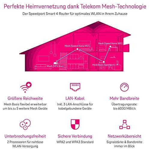 Telekom Router Speedport Smart 4 R2 | Wi-Fi 6 mit bis zu 5600 Mbit/s | WLAN-Mesh-Technologie & Magenta SmartHome Basis integriert I ideal für Entertain TV in UHD & 4K I inkl. DECT Basisstation