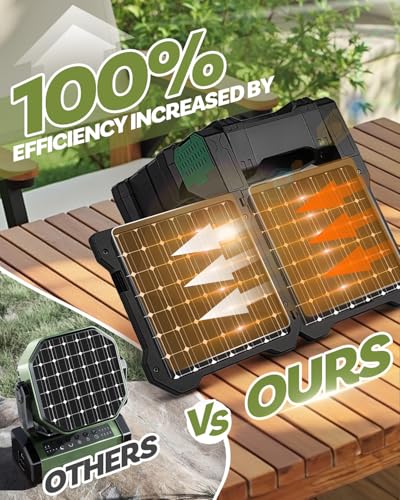 Maraiss 22000mAh Solar Camping Fan - Dual-Panel Rechargeable Solar Fan with LED Light, 5 Adjustable Speeds for Outdoor & Indoor Use - Image 2
