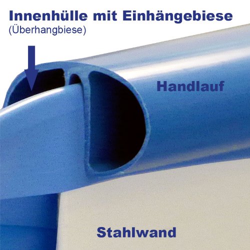 Ersatzfolie Ø 3,00m | Tiefe 0,90m | Poolinnenfolie mit EINHÄNGEBIESE | Stärke 0,6mm