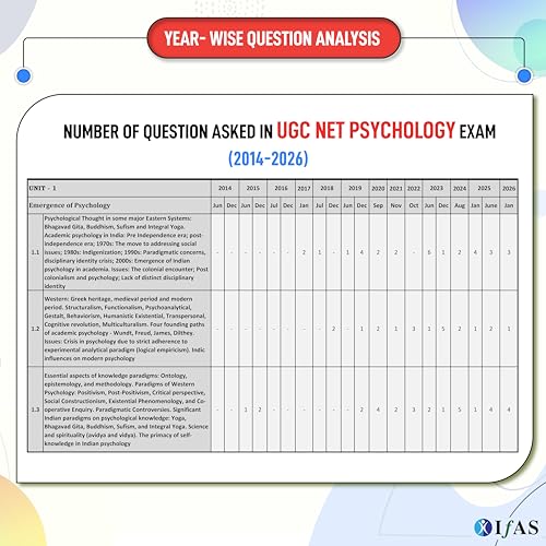 Image of UGC NET Psychology Book 2026 | 12 Years (2014 - Jan 2026) Previous Year Solved Papers with Detailed Explanations | Paper 2 PYQ Book for NTA UGC NET /JRF & SET Psychology Exams | IFAS