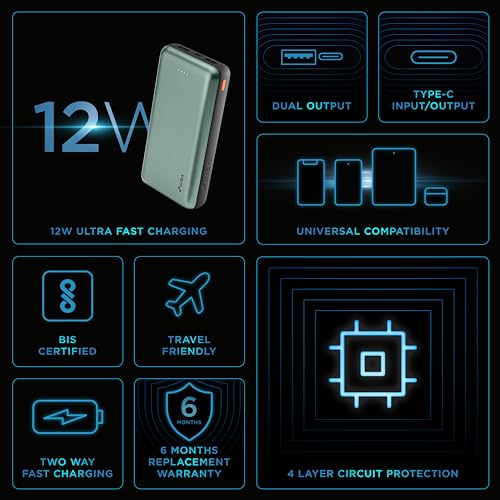 Image of URBN 20000 mAh Li-Polymer Ultra Compact Power Bank | 12W Fast Charge | Dual USB Output | Type C & Micro USB Input Only | Pocket Size | Made in India (Green)